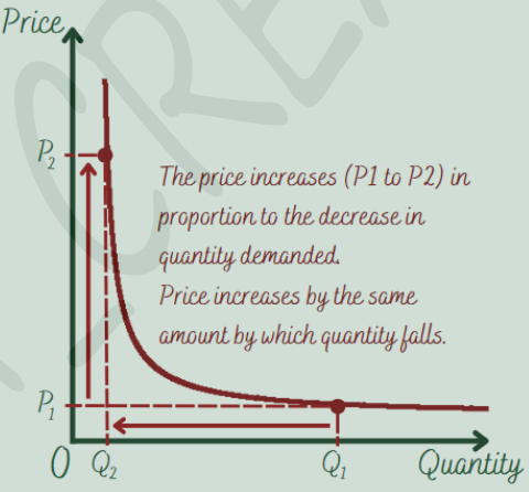 ALLOCATION OF RESOURCES